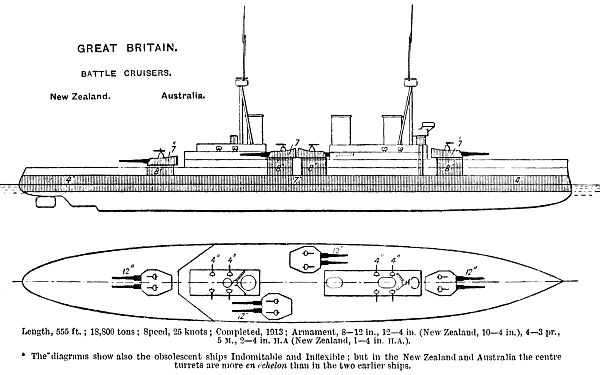 Right elevation and deck plan as depicted in Brassey's Naval Annual 1923 The layout depicted in this diagram is in reality that of the Invincible clas