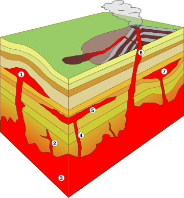 Intrusion (géologie)