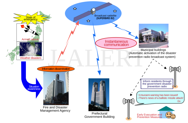 communication during disaster wikipedia