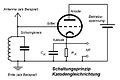 Vorschaubild der Version vom 11:29, 12. Okt. 2013