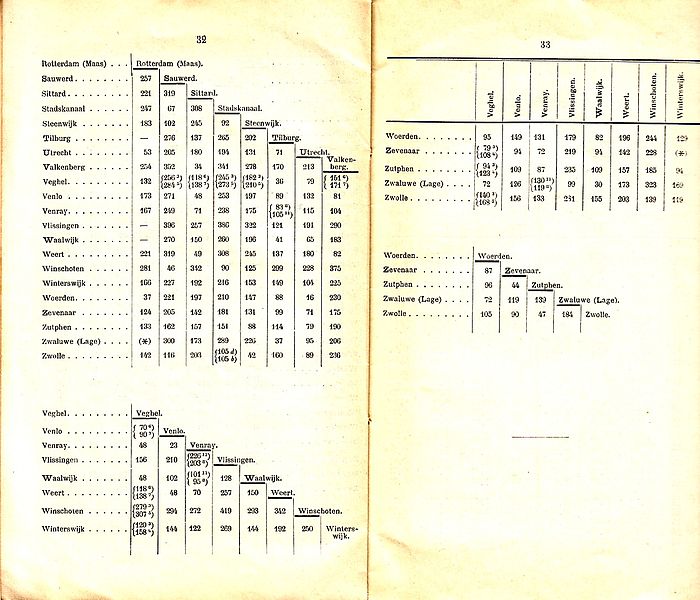 File:Kilometerboekhandleiding blad 32.jpg