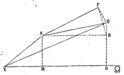 construction à propos des longitudes géocentriques de Jupiter et Saturne