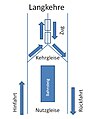 Vorschaubild der Version vom 11:57, 9. Apr. 2009