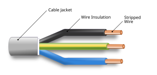 Electrical cable Assembly of one or more wires running side by side or bundled