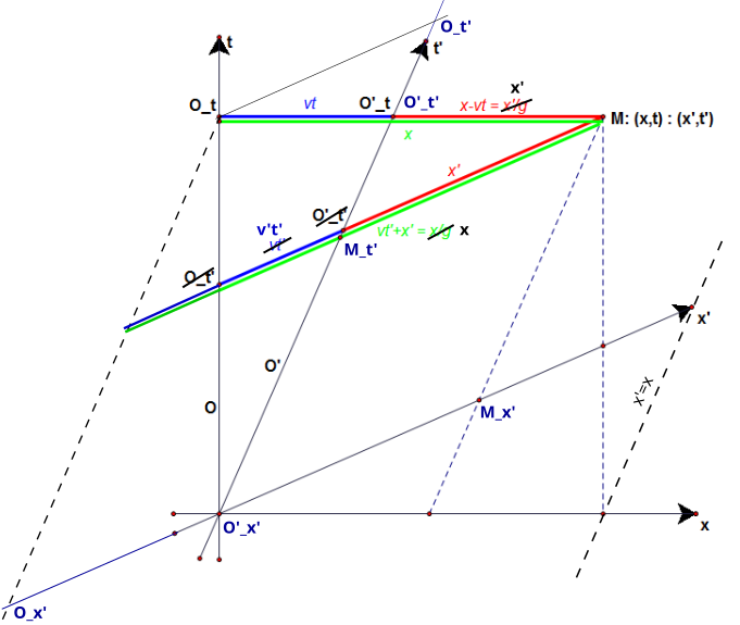 File:LevyLorentzDerive GHT153.svg