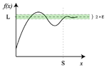 Gambar mini seharga Limit (matematika)