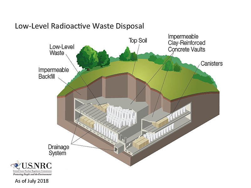 File:Low Level Waste Disposal (44021366302).jpg