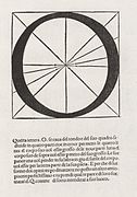 Luca Pacioli, De divina proportione, Letter O2.jpg