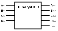 MFrey Binary to BCD.svg