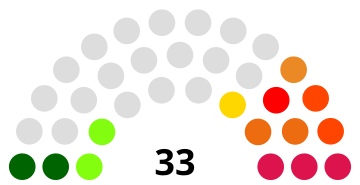 File:Macau Legislative Assembly 2013.svg