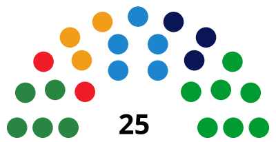 Elecciones a la Asamblea de Melilla de 1999