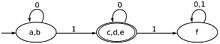 Equivalent minimal DFA. Nondistinguishable states have been merged into a single one. Minimized DFA.jpg