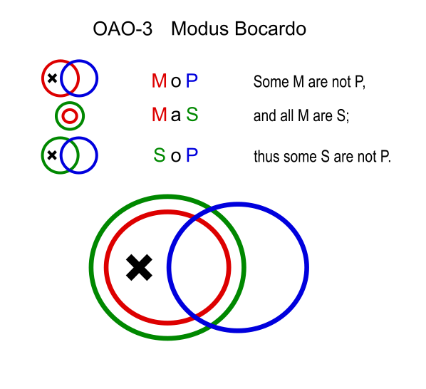 File:Modus Bocardo (Euler).svg