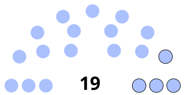 File:Monts-de-Randon Conseil municipal 2020.svg