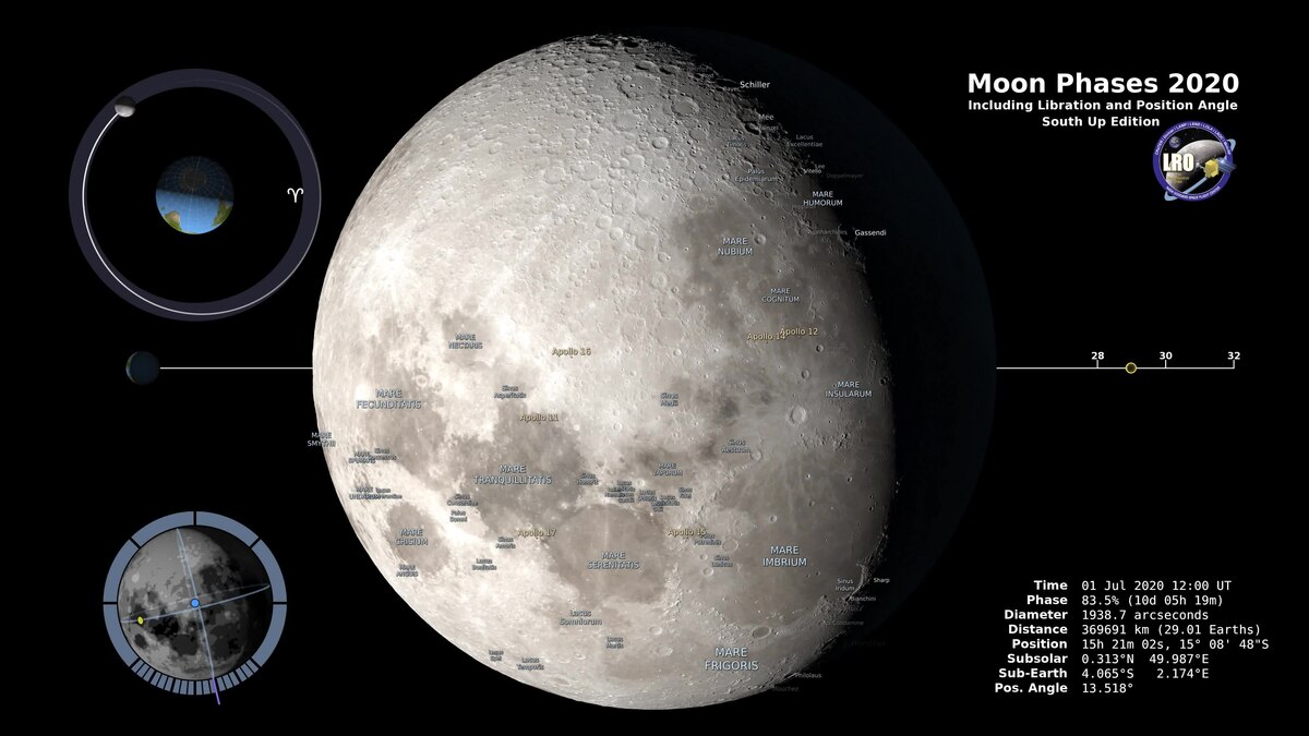 File:Moon Phases 2020 - Southern Hemisphere - 4K.ogv - Wikipedia