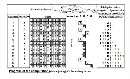 PDF] A simplified universal Turing machine