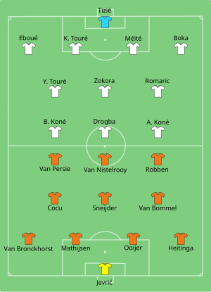 2006 Fifa World Cup Group C