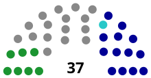 File:Nantou_County_Council_Seats.svg