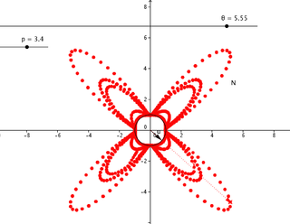 <span class="mw-page-title-main">Nehari manifold</span>