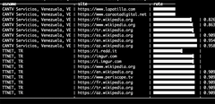 Netblocks-venezuela-wikipedia-block.png