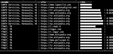 Vụ chặn Wikipedia ở Venezuela