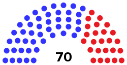 New Mexico House of Representatives 2022.svg