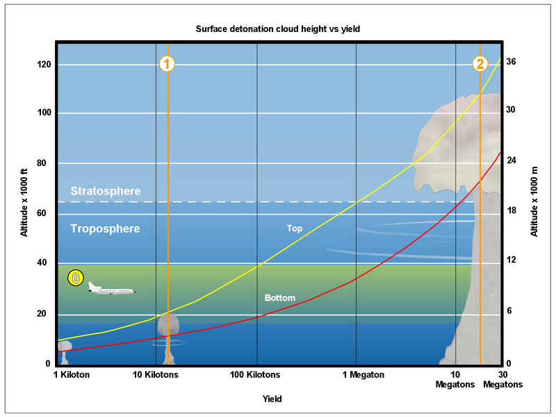 stilhed grundigt Disciplinære 800px-Nukecloud.png