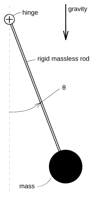 Nonlinear system - Wikipedia