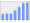 Evolucion de la populacion 1962-2008