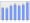 Evolucion de la populacion 1962-2008