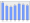 Evolucion de la populacion 1962-2008