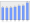 Evolucion de la populacion 1962-2008