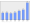 Evolucion de la populacion 1962-2008