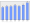 Evolucion de la populacion 1962-2008