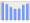 Evolucion de la populacion 1962-2008