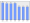 Evolucion de la populacion 1962-2008