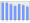 Evolucion de la populacion 1962-2008