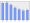 Evolucion de la populacion 1962-2008