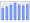 Evolucion de la populacion 1962-2008