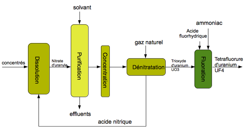 File:ProcedeComhurexII.png