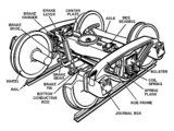 A US-style railroad truck with journal bearings in journal boxes[17][18]