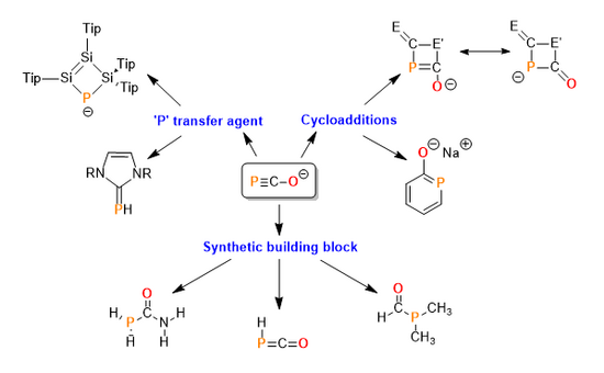 Figure 4: The different reaction pathways of the PCO anion. Reactivity of the PCO anion.png