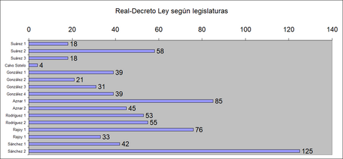 Decreto Ley