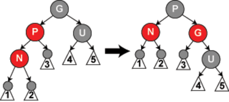 Tập_tin:Red-black_tree_insert_case_5.png