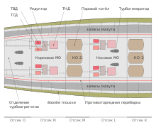Diagram showing the arrangement of the boilers (brown), turbines (pink), and turbo generators (dark gray) Richelieu class battleships power plant.svg