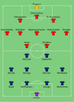 Formation of Scotland against CIS