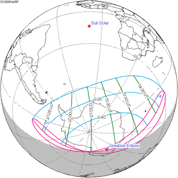 2000年2月5日日食