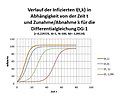 Vorschaubild der Version vom 17:10, 11. Sep. 2020