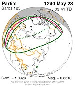 Saros 125 Zonsverduisteringserie