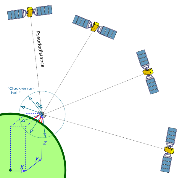 Berkas:Satellite Positioning.svg